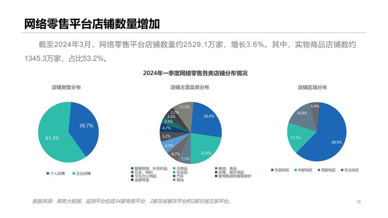 行业背景：电商竞争加剧，专业培训需求凸显